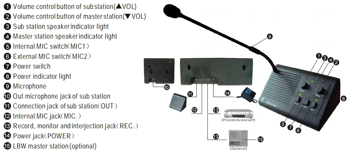 SD-2006V Interface Connection