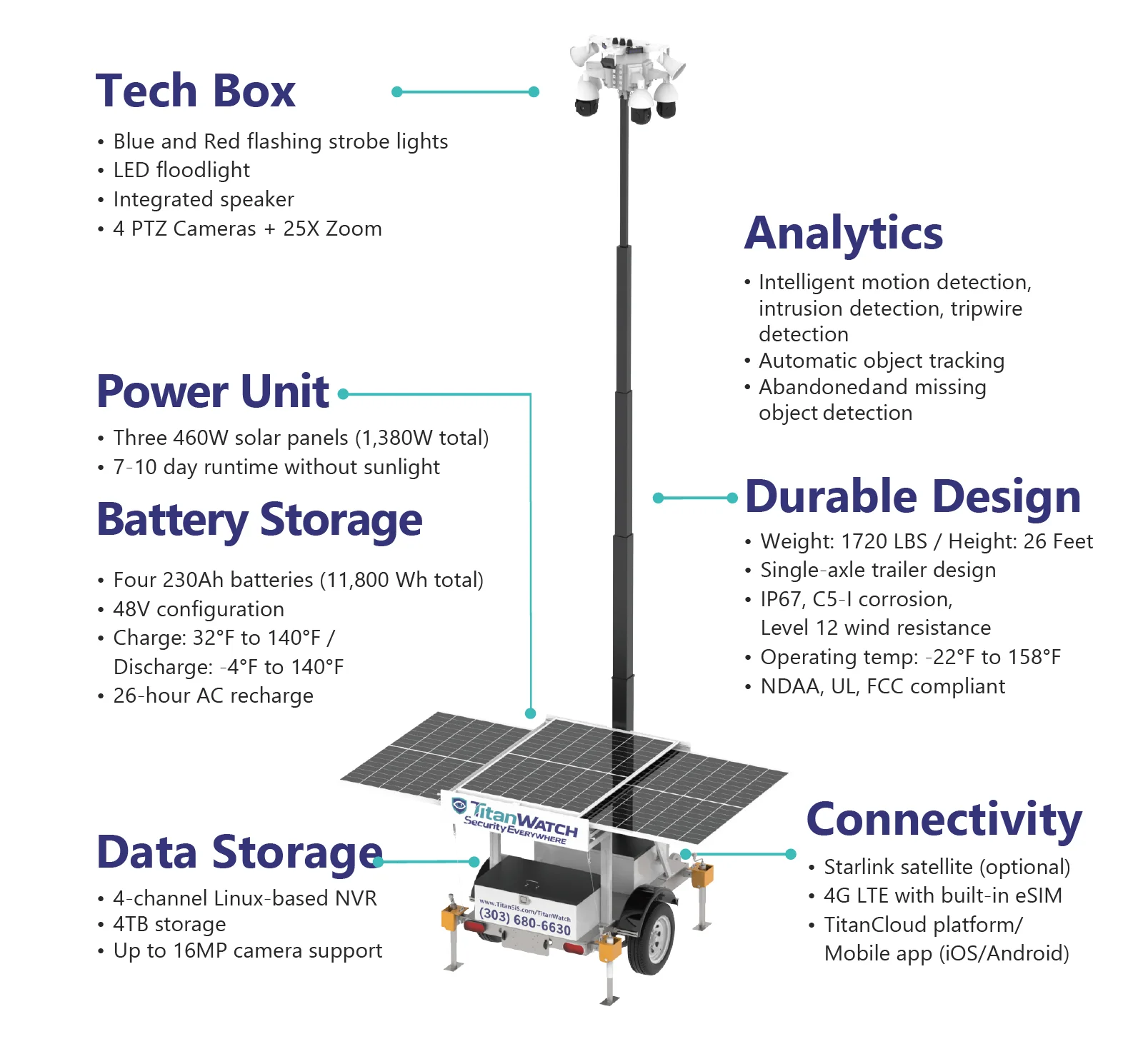 TitanWatch Solar Surveillance Trailer