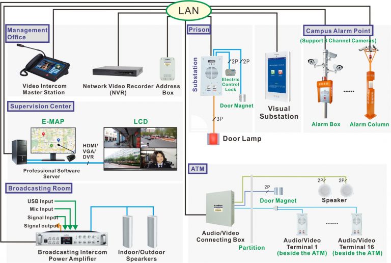 Residential Wiring Diagram